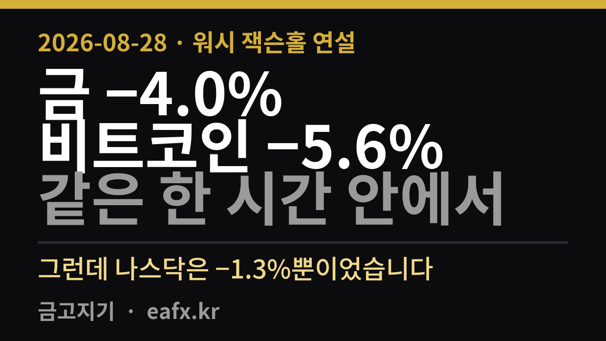 금 -4.0% 비트코인 -5.6% 같은 한 시간 안에서 - 워시 잭슨홀 연설 썸네일