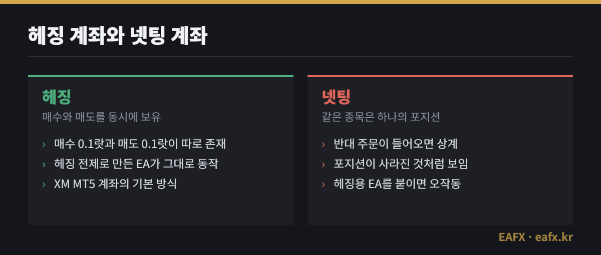 헤징 계좌와 넷팅 계좌의 차이