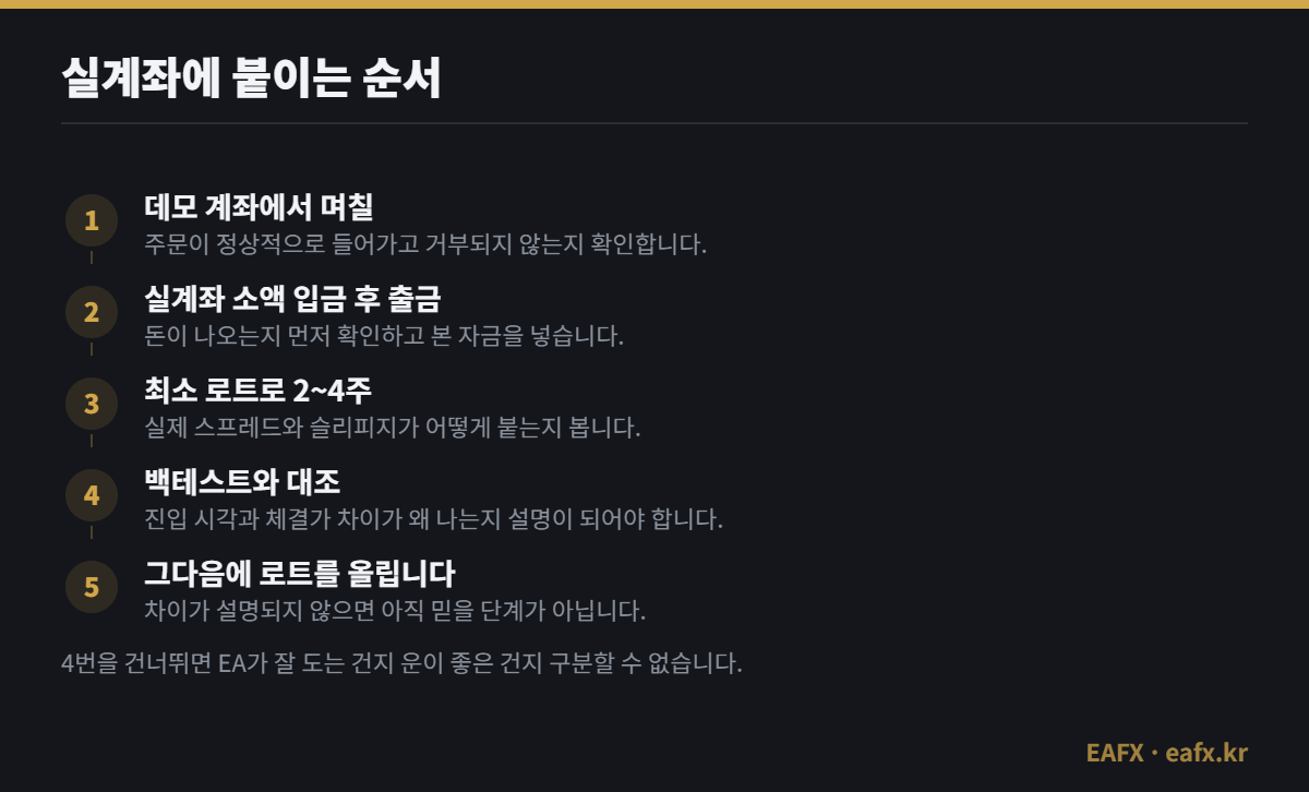 EA를 실계좌에 투입하는 5단계 순서