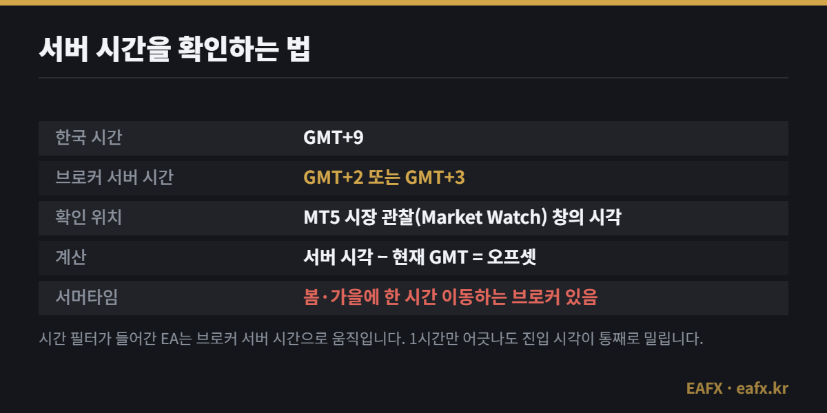 MT5 브로커 서버 시간과 GMT 오프셋 확인 방법