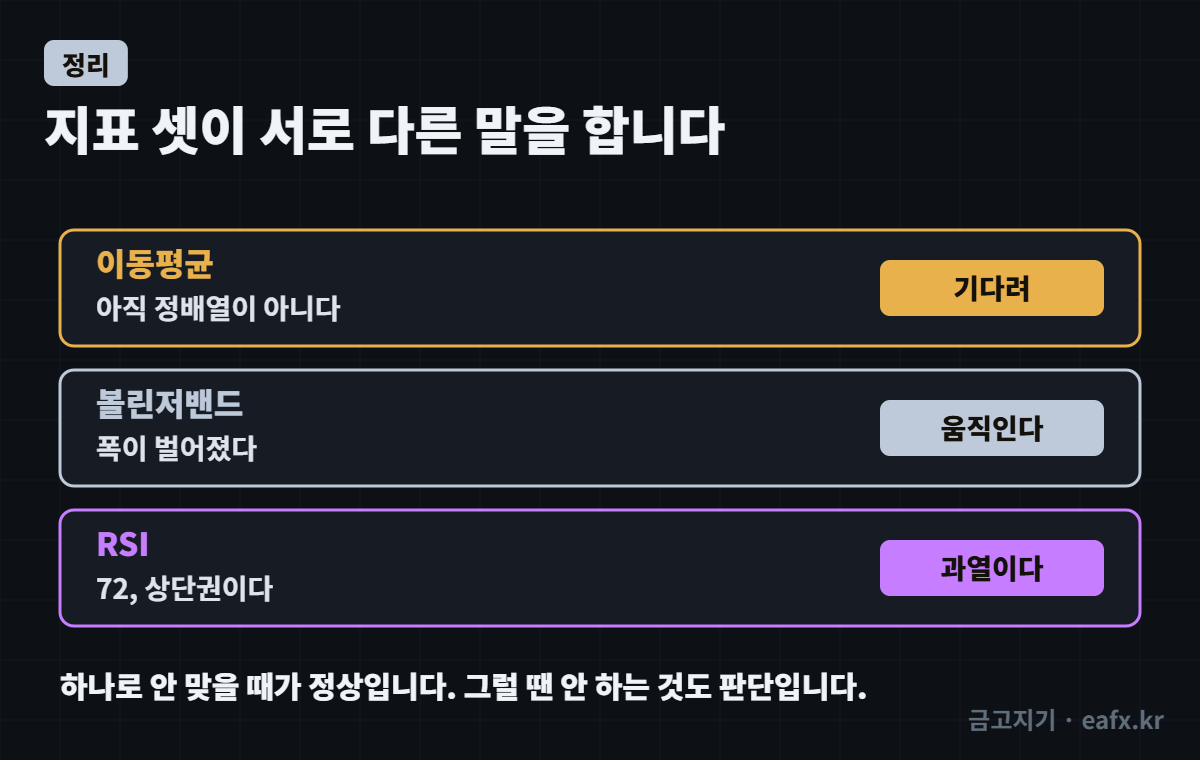 셋이 다른 말을 하는 중