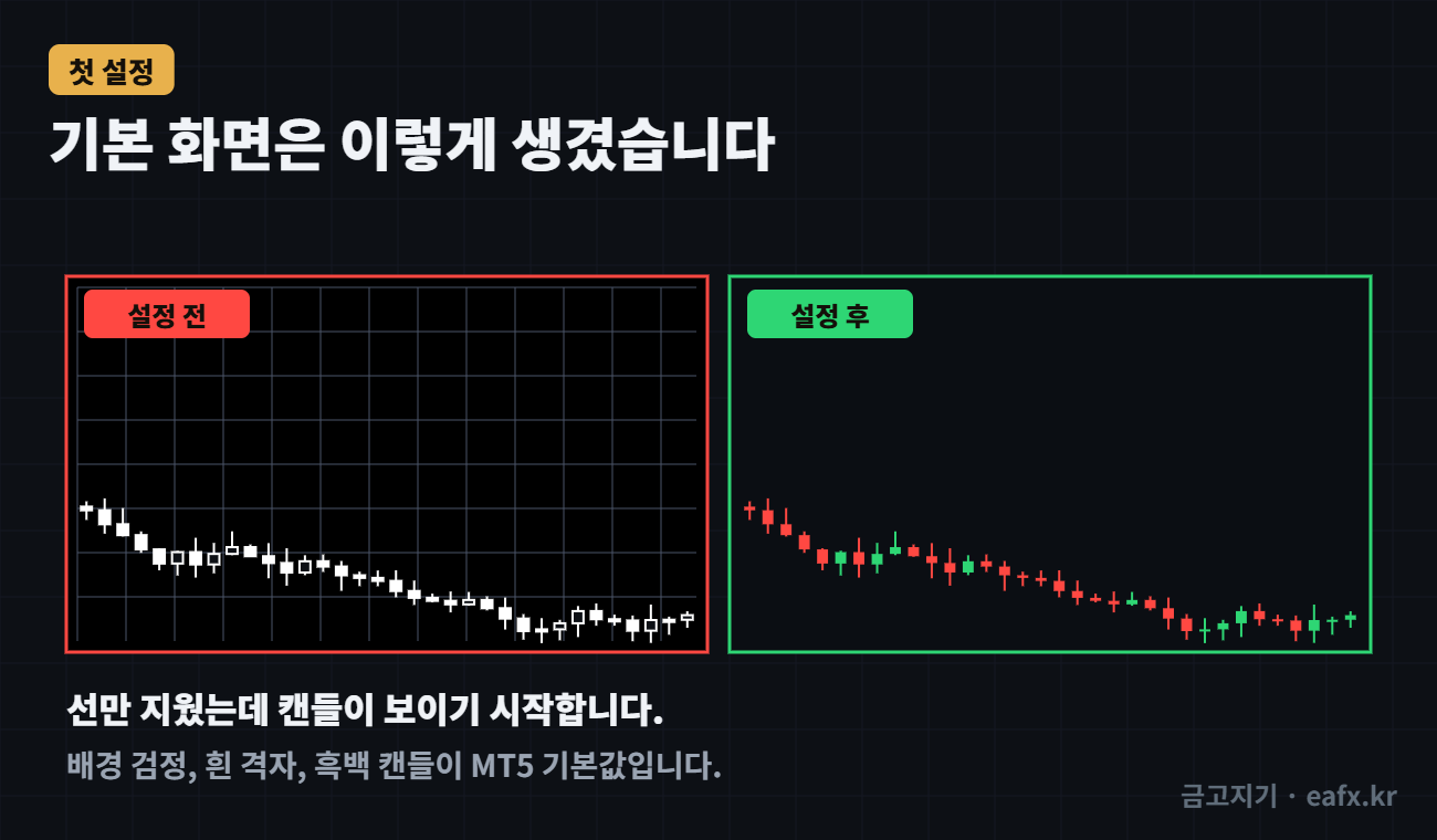 설정 전과 후