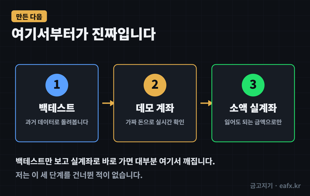 이 세 단계를 건너뛰면 깨집니다