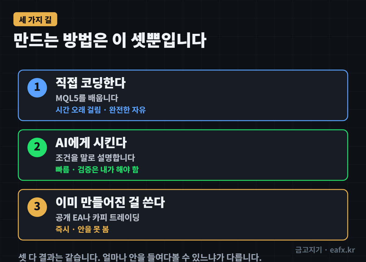 셋 중 하나입니다