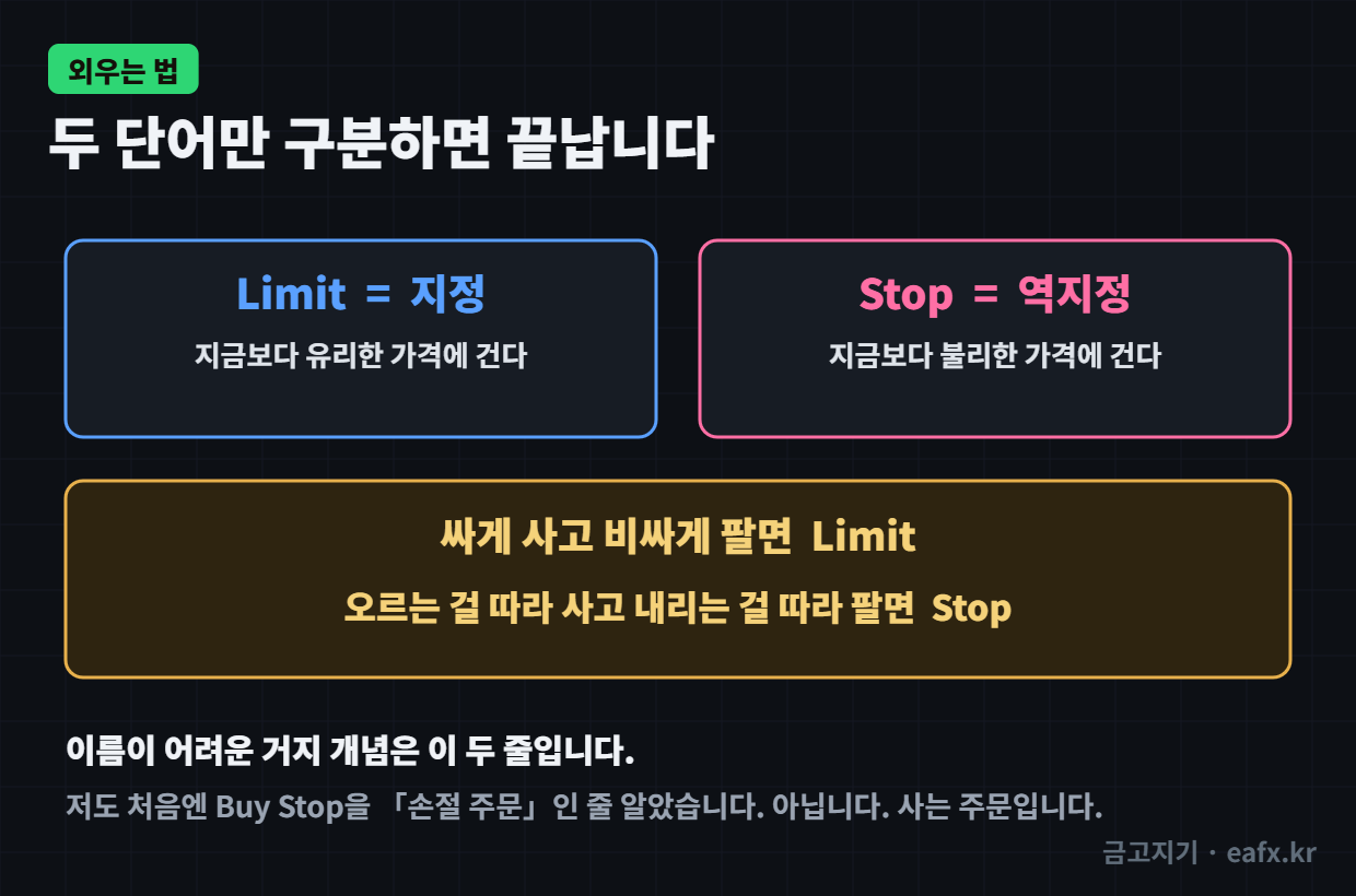 외우는 법