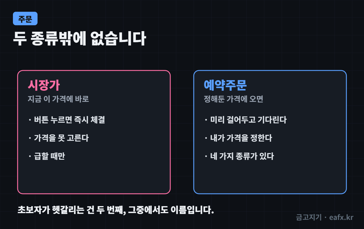 시장가와 예약주문