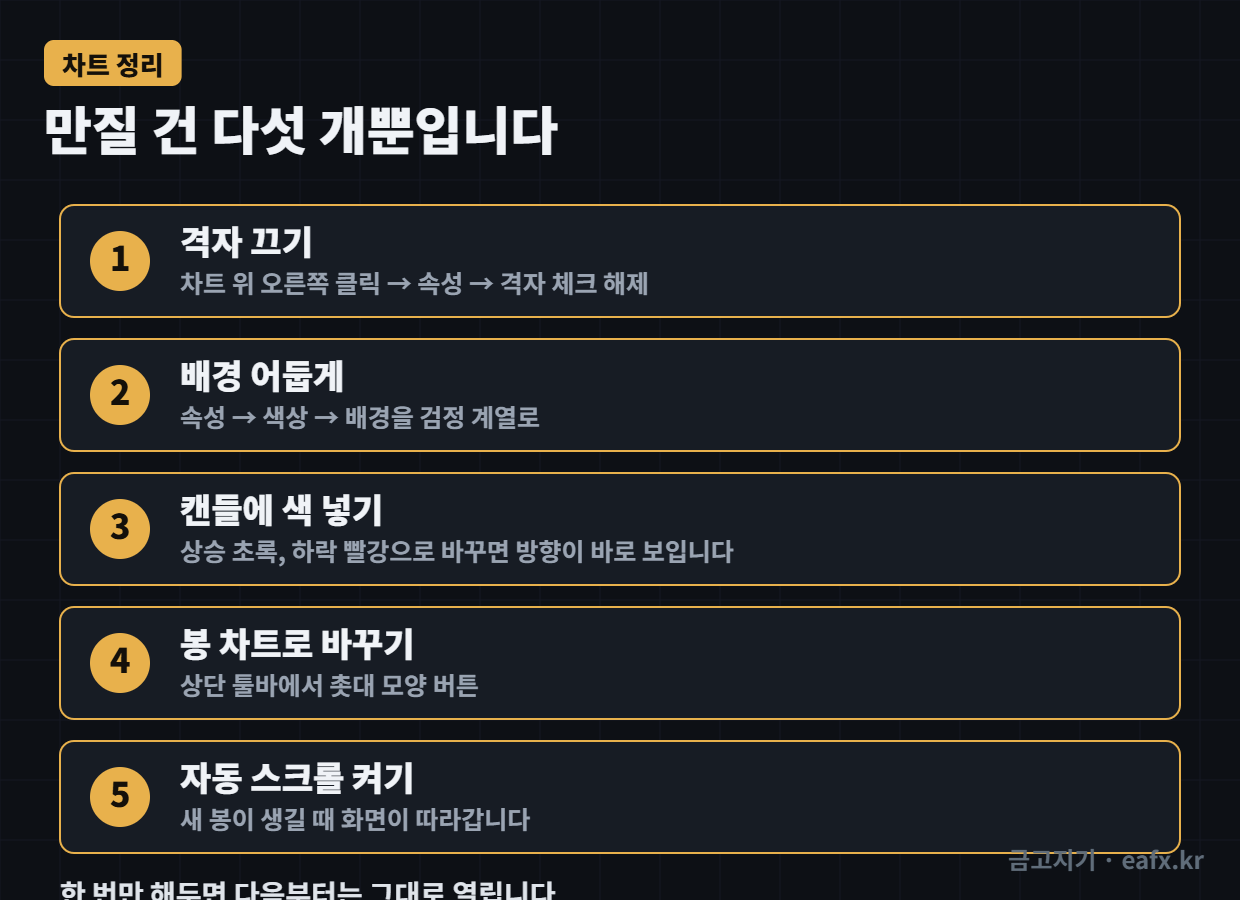 차트 위에서 오른쪽 클릭하면 다 나옵니다