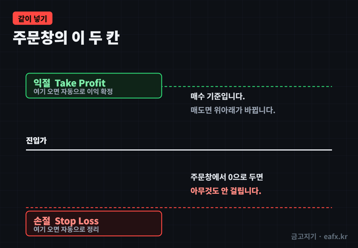 주문창의 두 칸