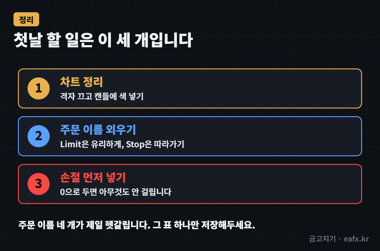 첫날 할 일 세 가지
