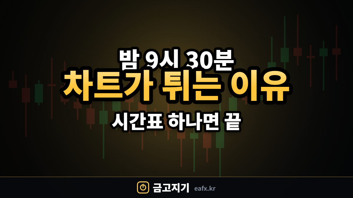 미국 지표 한국시간 대표이미지