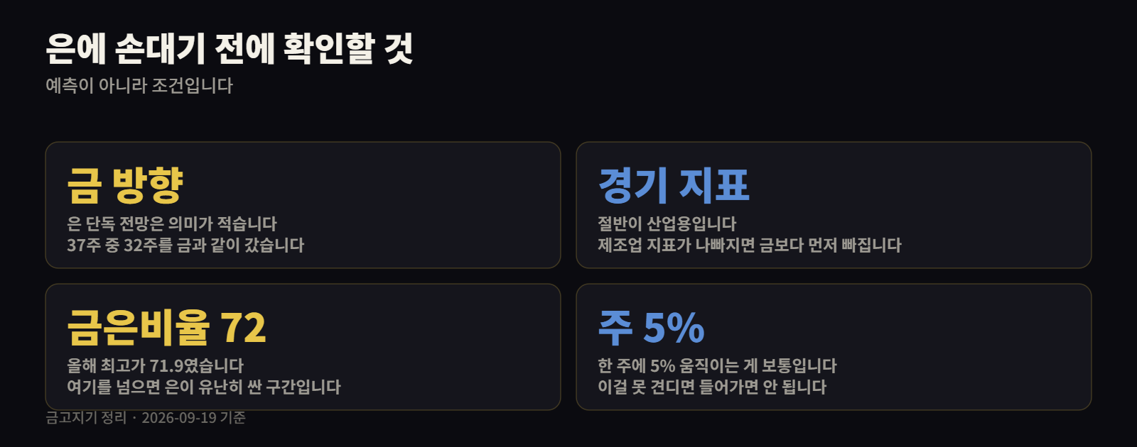 은 투자 전 확인할 네 가지 조건