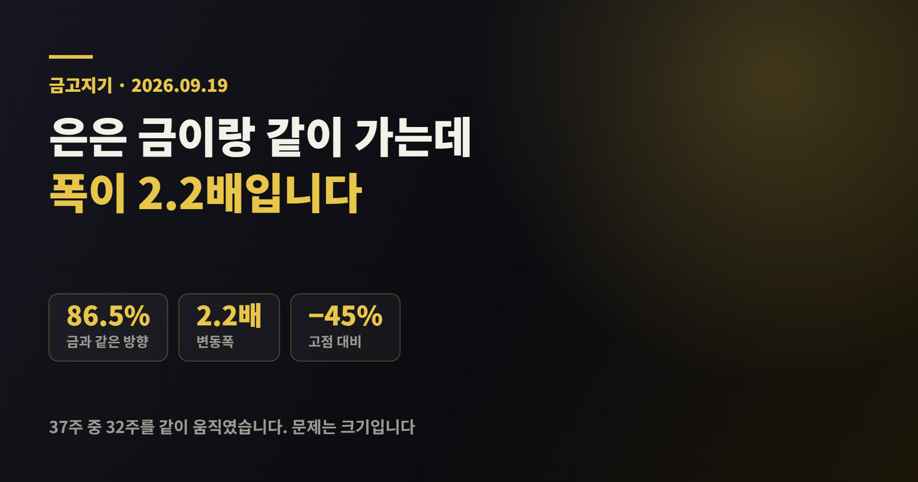 은값 전망 — 금과 86% 같이 움직이지만 변동폭은 2.2배