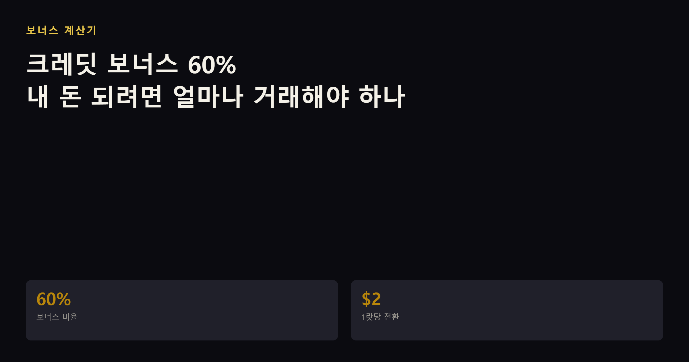 M4Markets 크레딧 보너스 60% 계산
