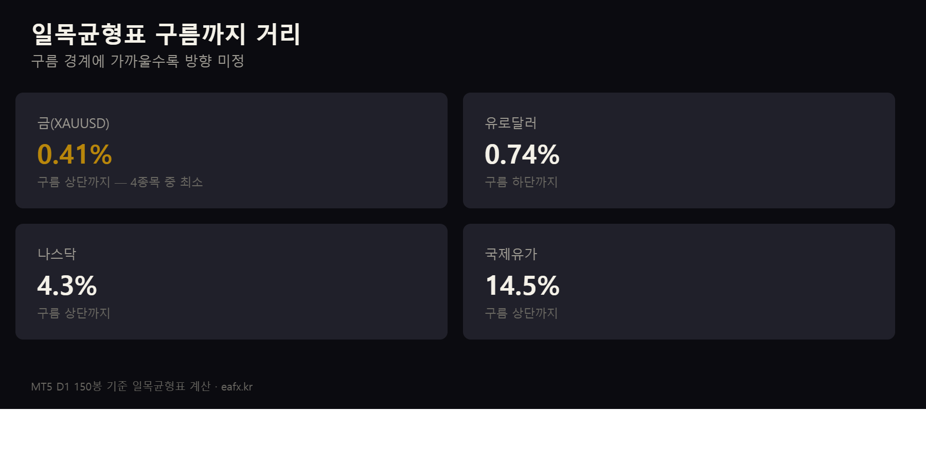 일목균형표 구름까지 거리 비교