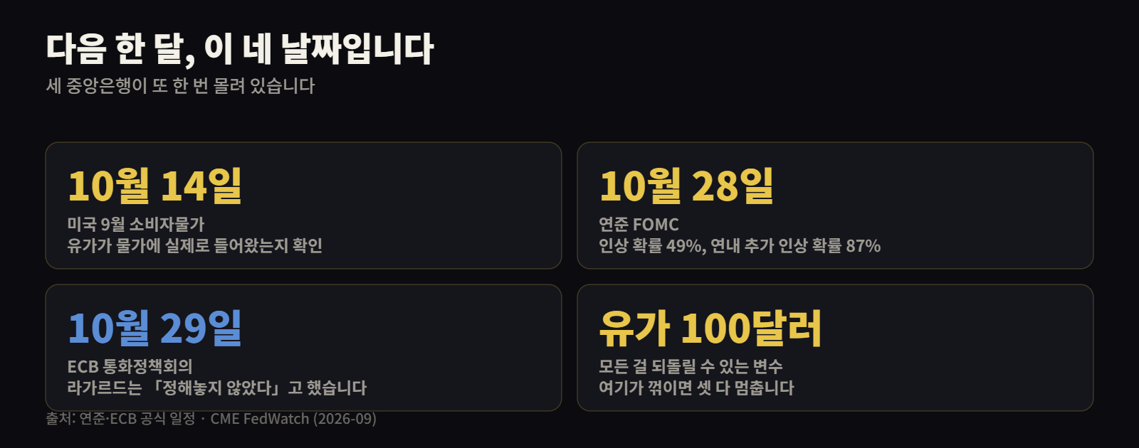 2026년 10월 연준 ECB 일정과 물가 발표일