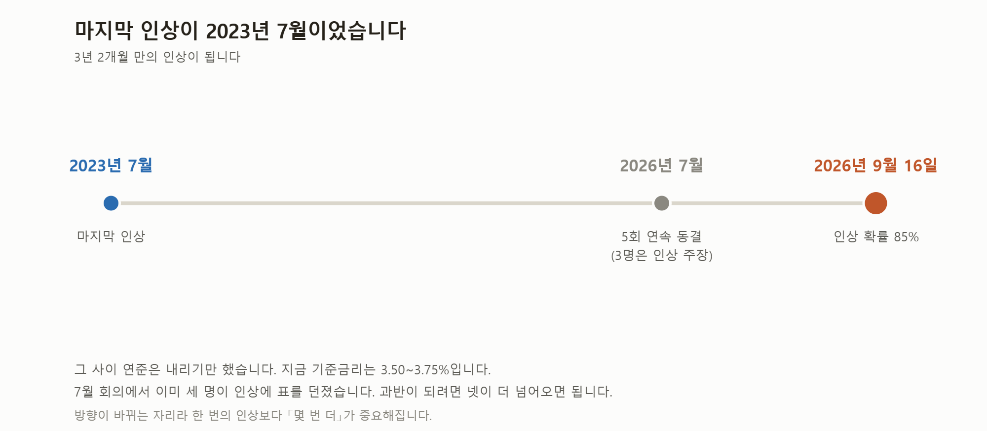 연준의 마지막 인상과 지금.