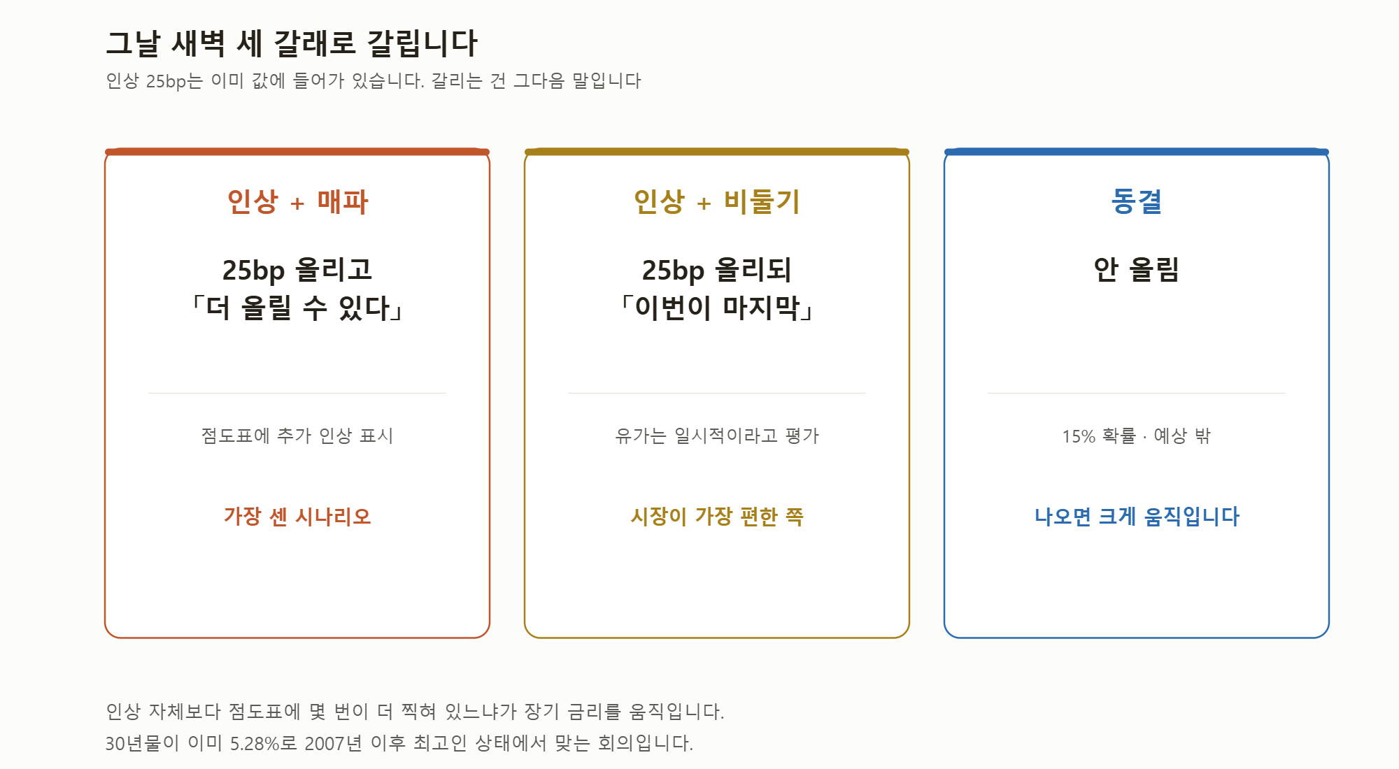 9월 16일 FOMC 시나리오.