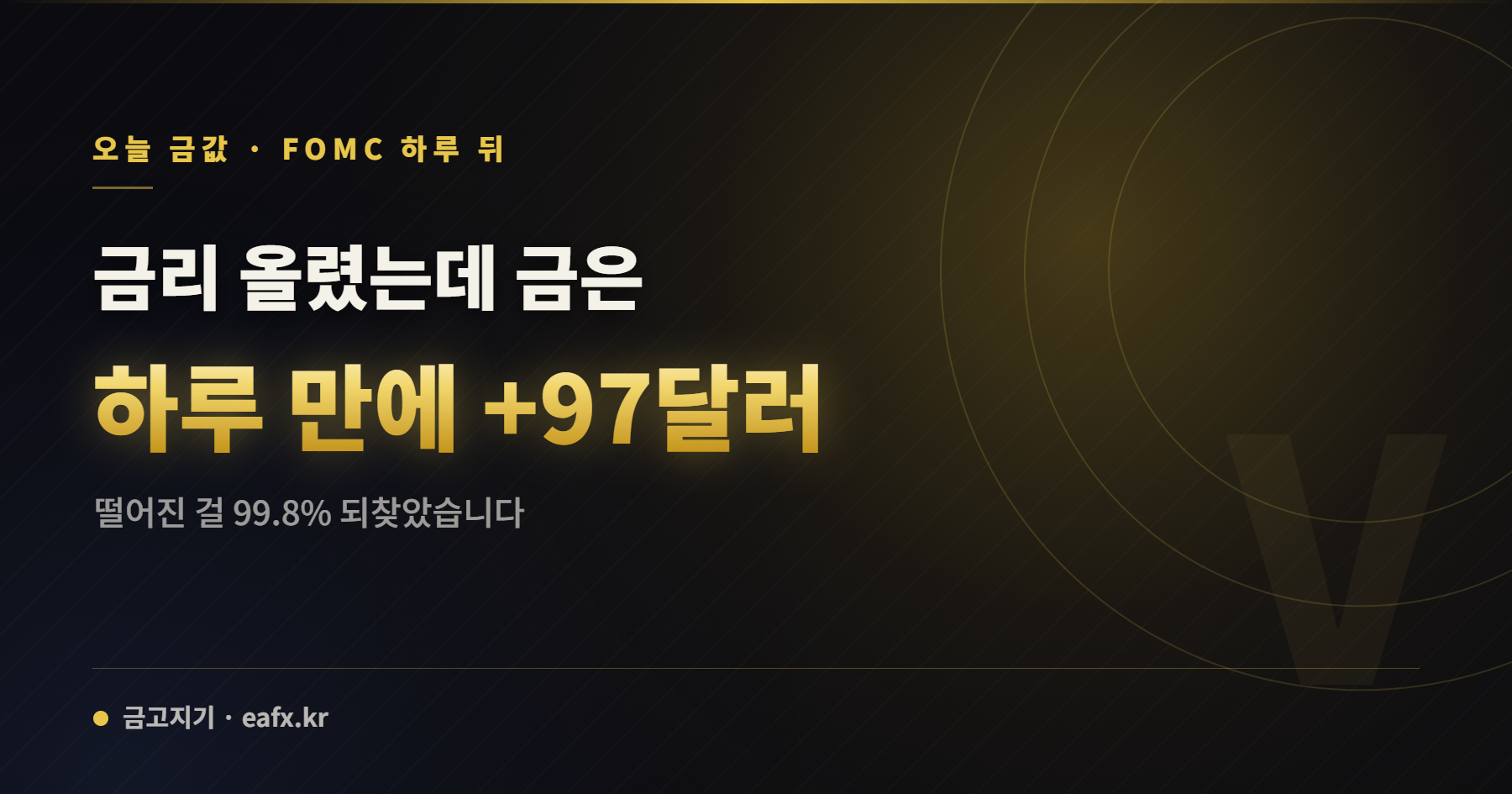 오늘 금값 하루 만에 97달러 반등