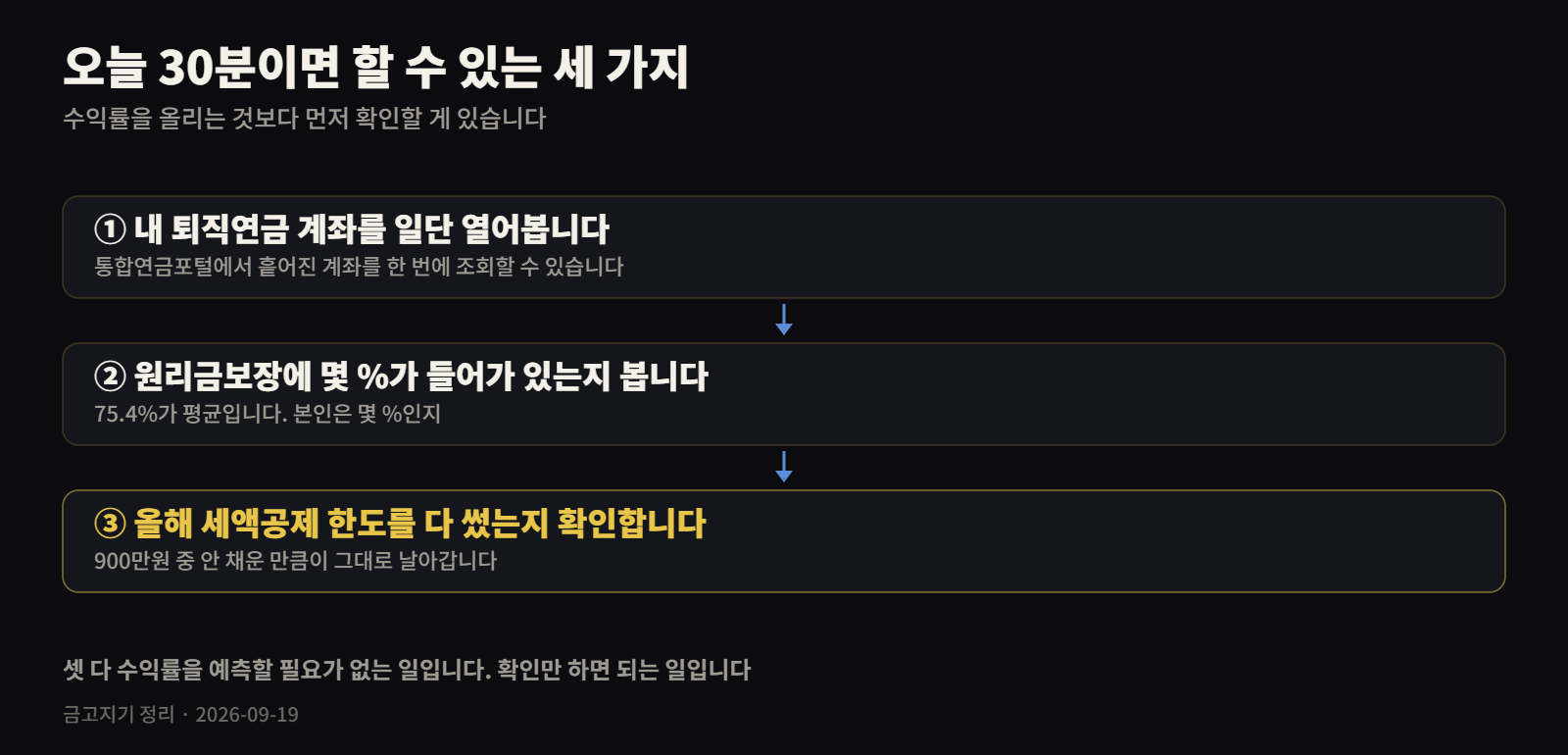 퇴직연금 IRP 오늘 확인할 세 가지