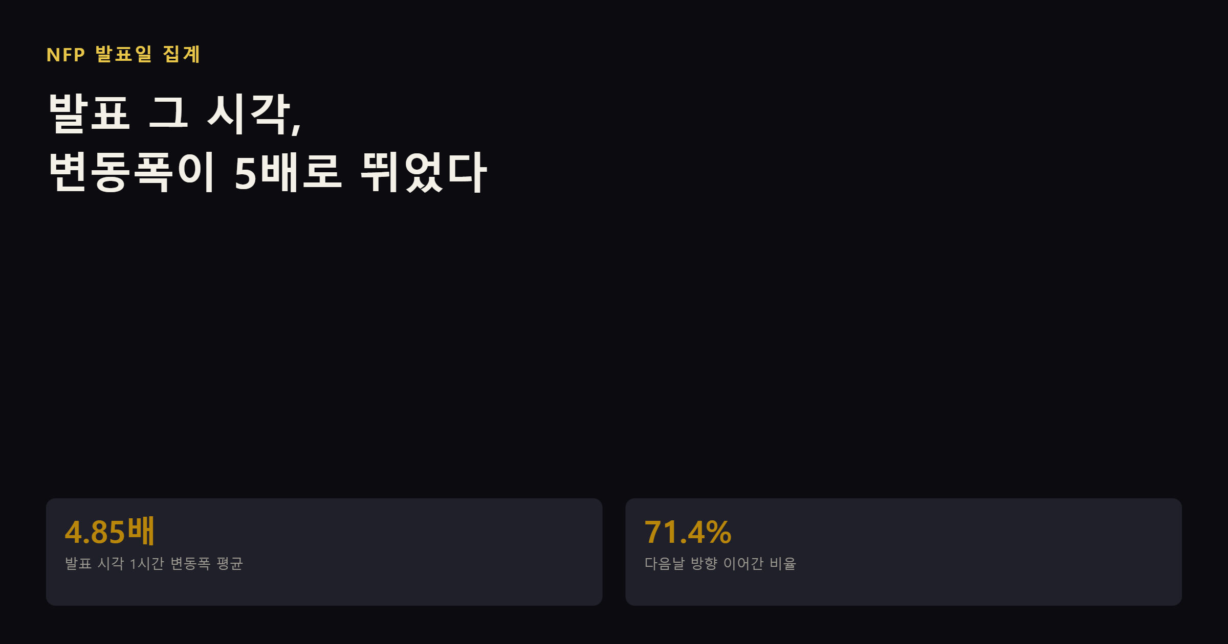NFP 발표일 금값 변동성 집계 썸네일