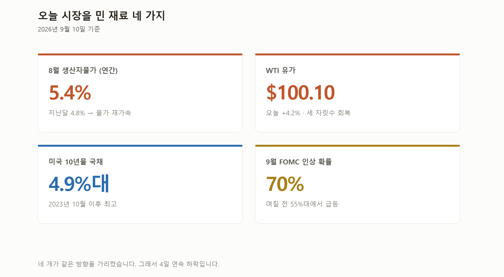 오늘 시장을 민 재료 네 가지.