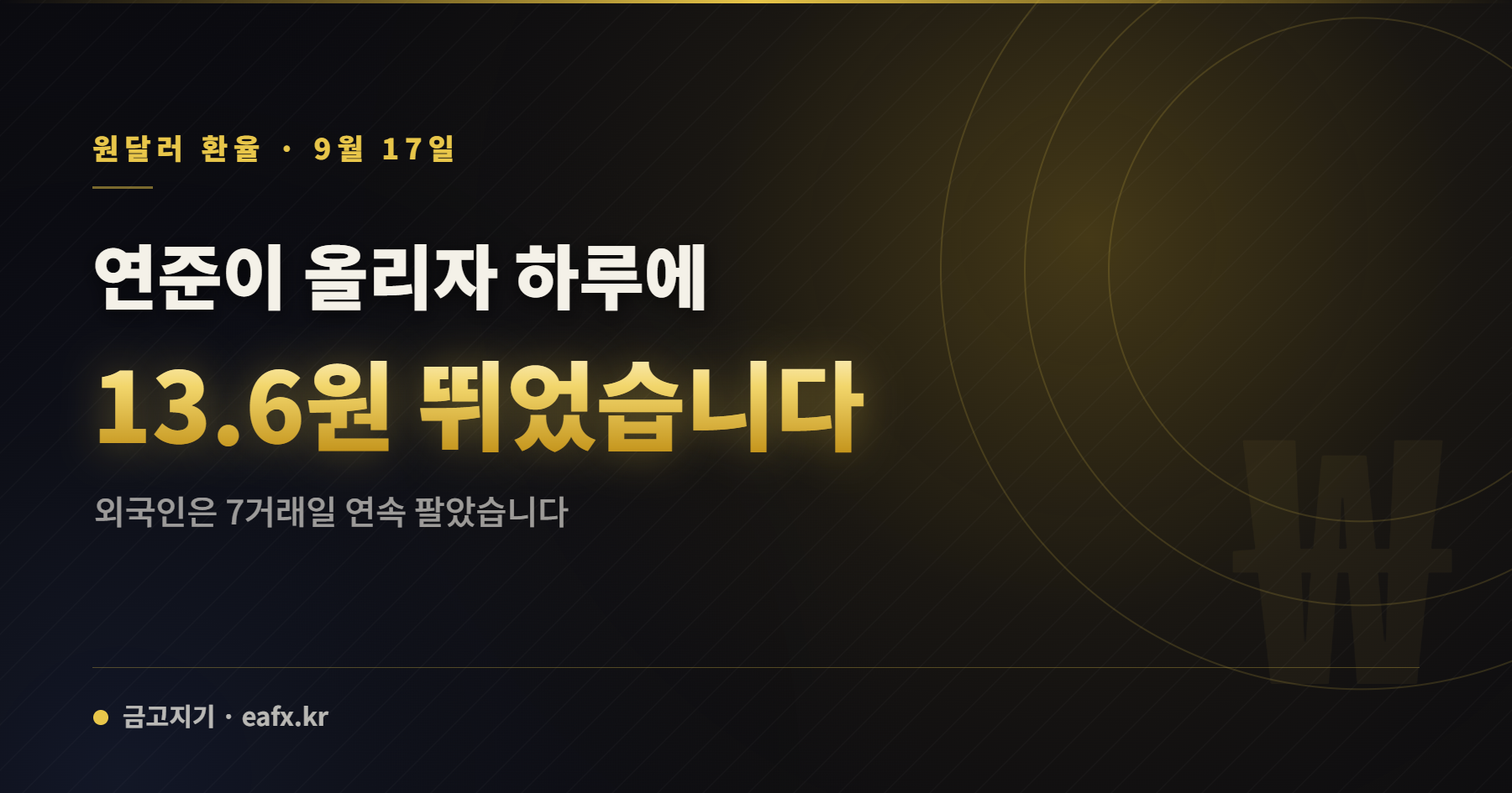 원달러 환율 13.6원 상승
