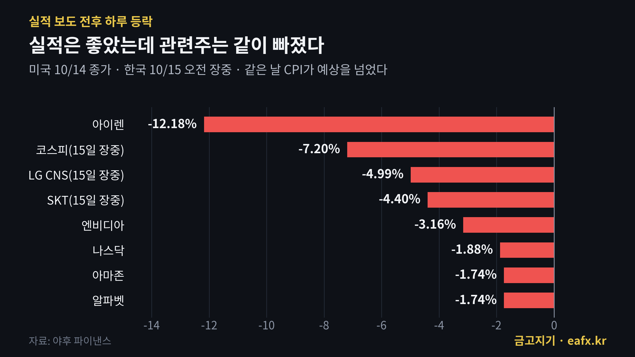 앤트로픽 실적 보도 전후 관련주 등락