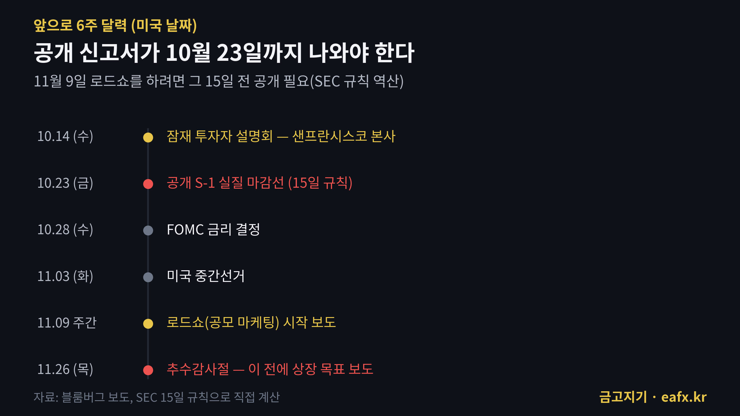 앤트로픽 상장 앞으로 6주 일정