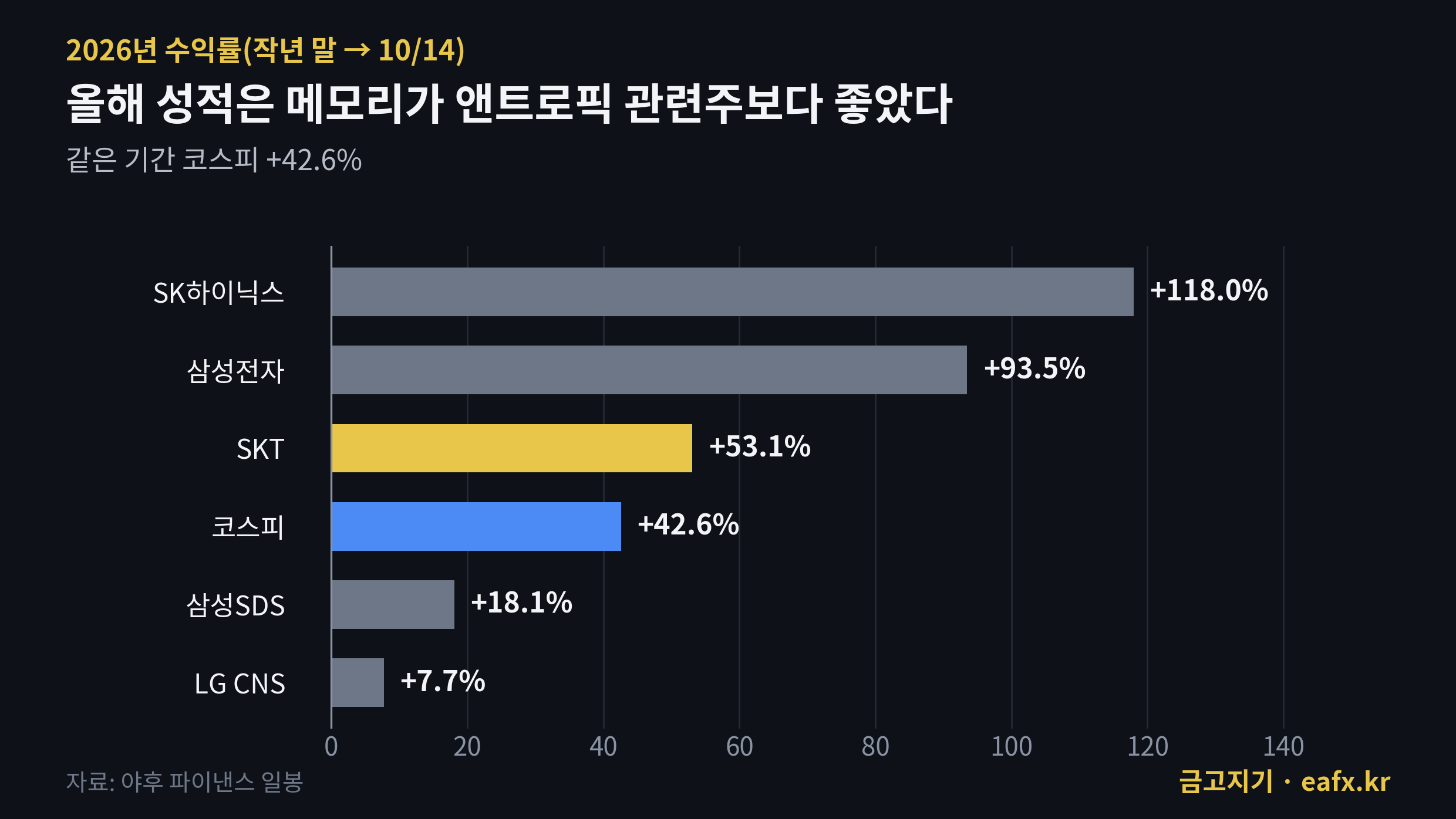앤트로픽 관련주 2026년 수익률