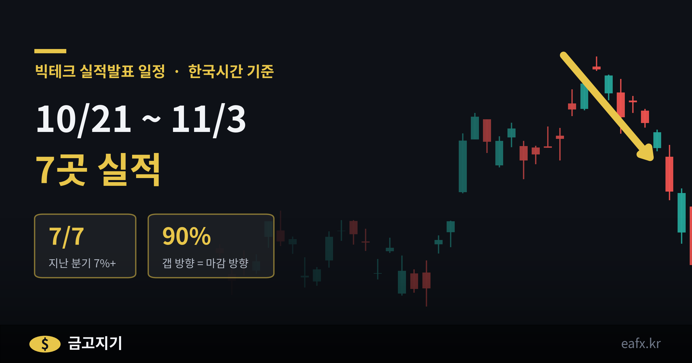 빅테크 실적발표 일정 2026 3분기 한국시간