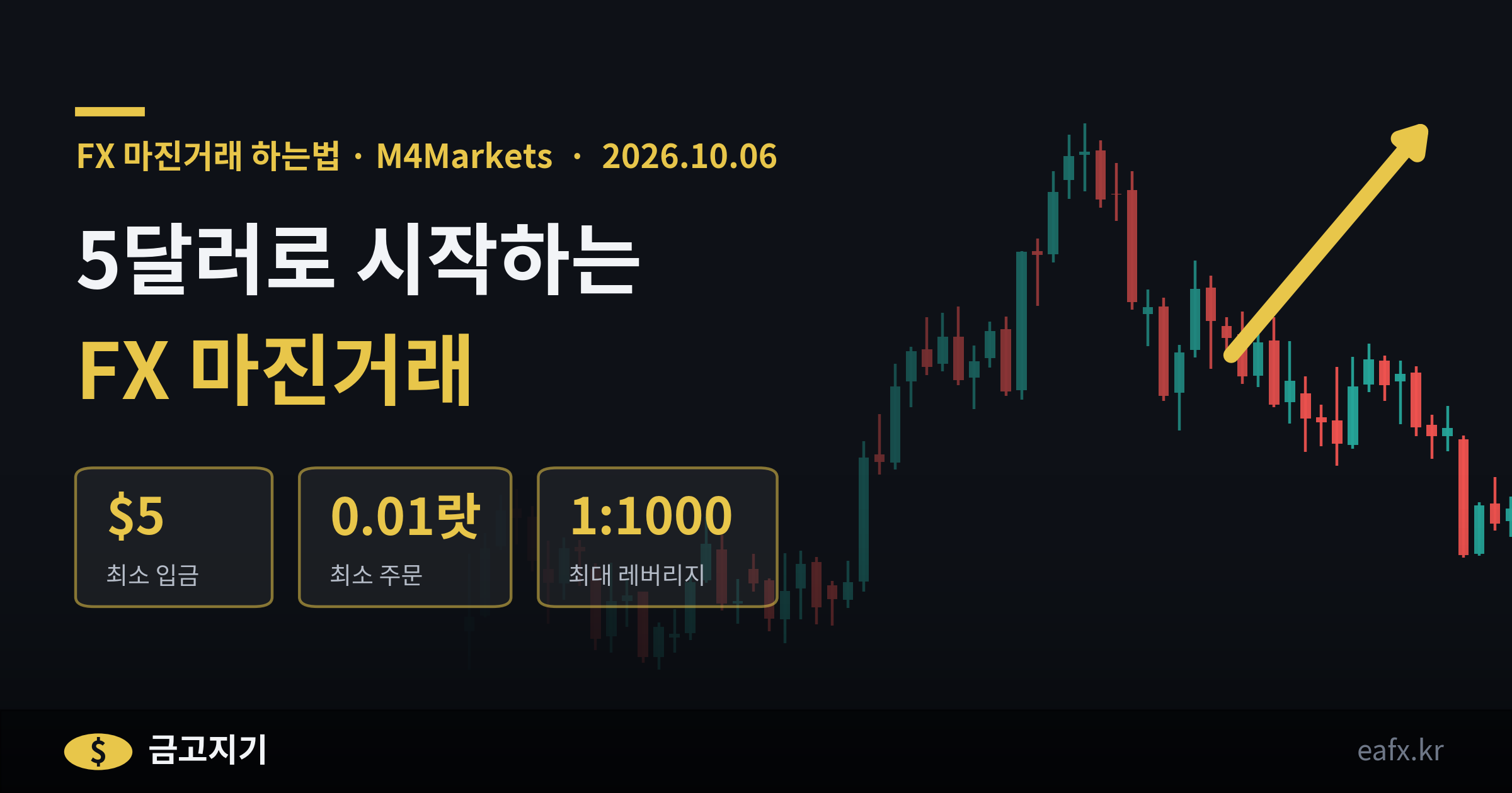 FX 마진거래 하는법 5달러로 시작 배너