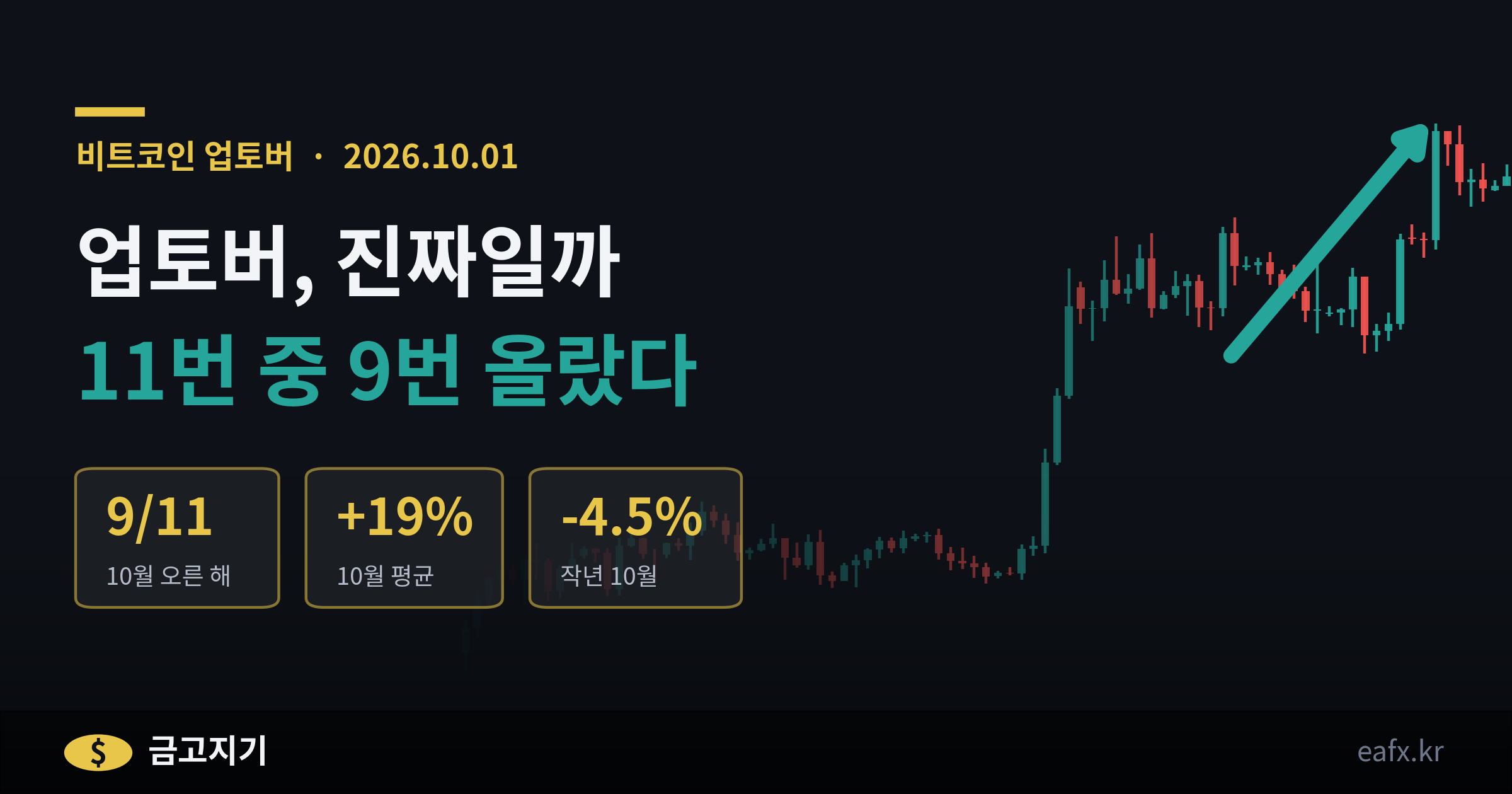 비트코인 업토버, 진짜일까 — 11번의 10월 중 9번 상승