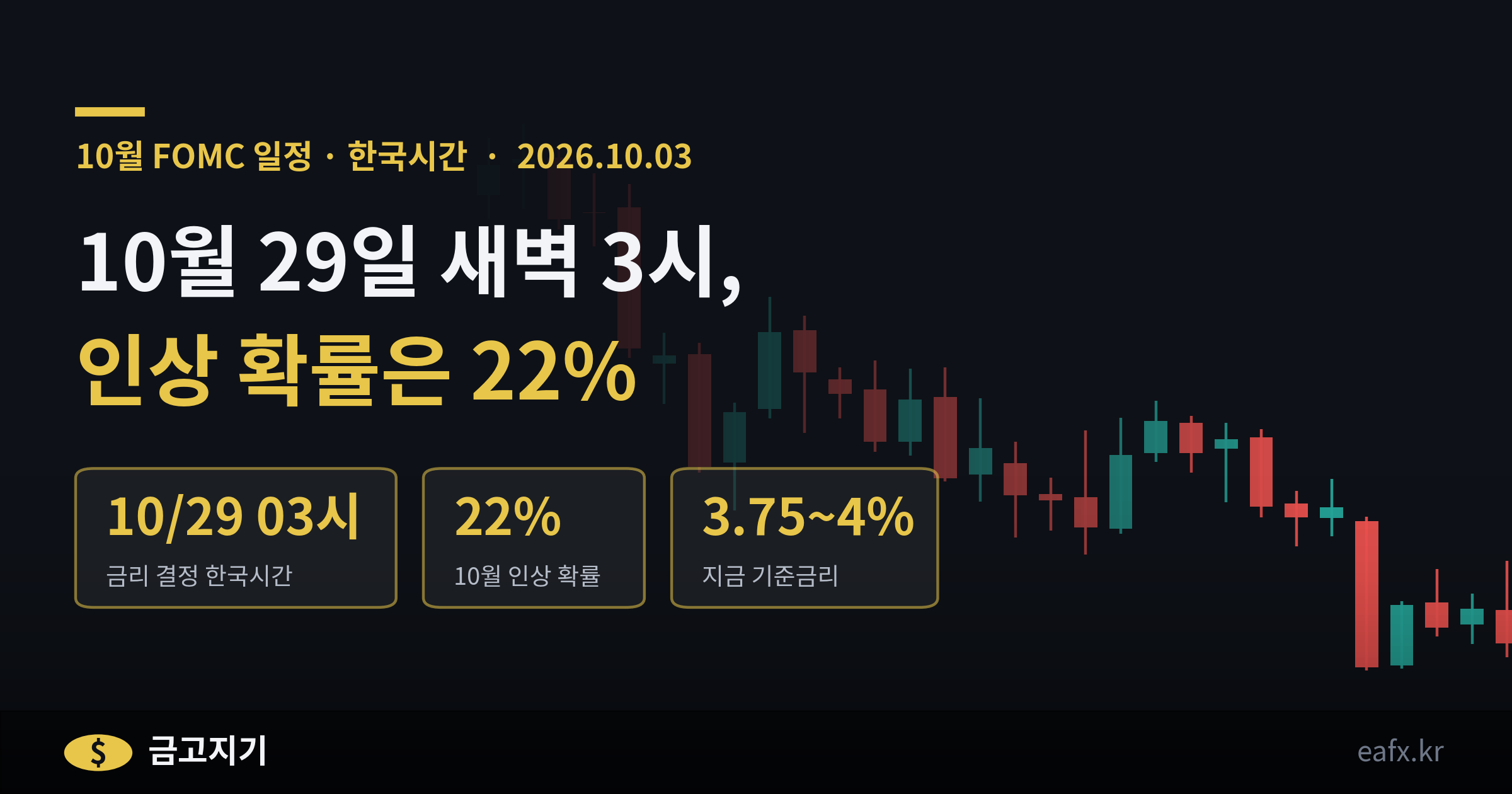 10월 FOMC 일정 한국시간 배너, 금 일봉 배경