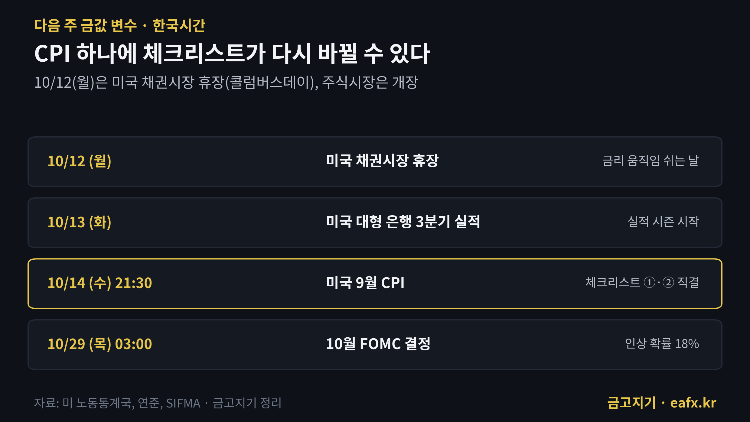 다음 주 금값 변수 일정