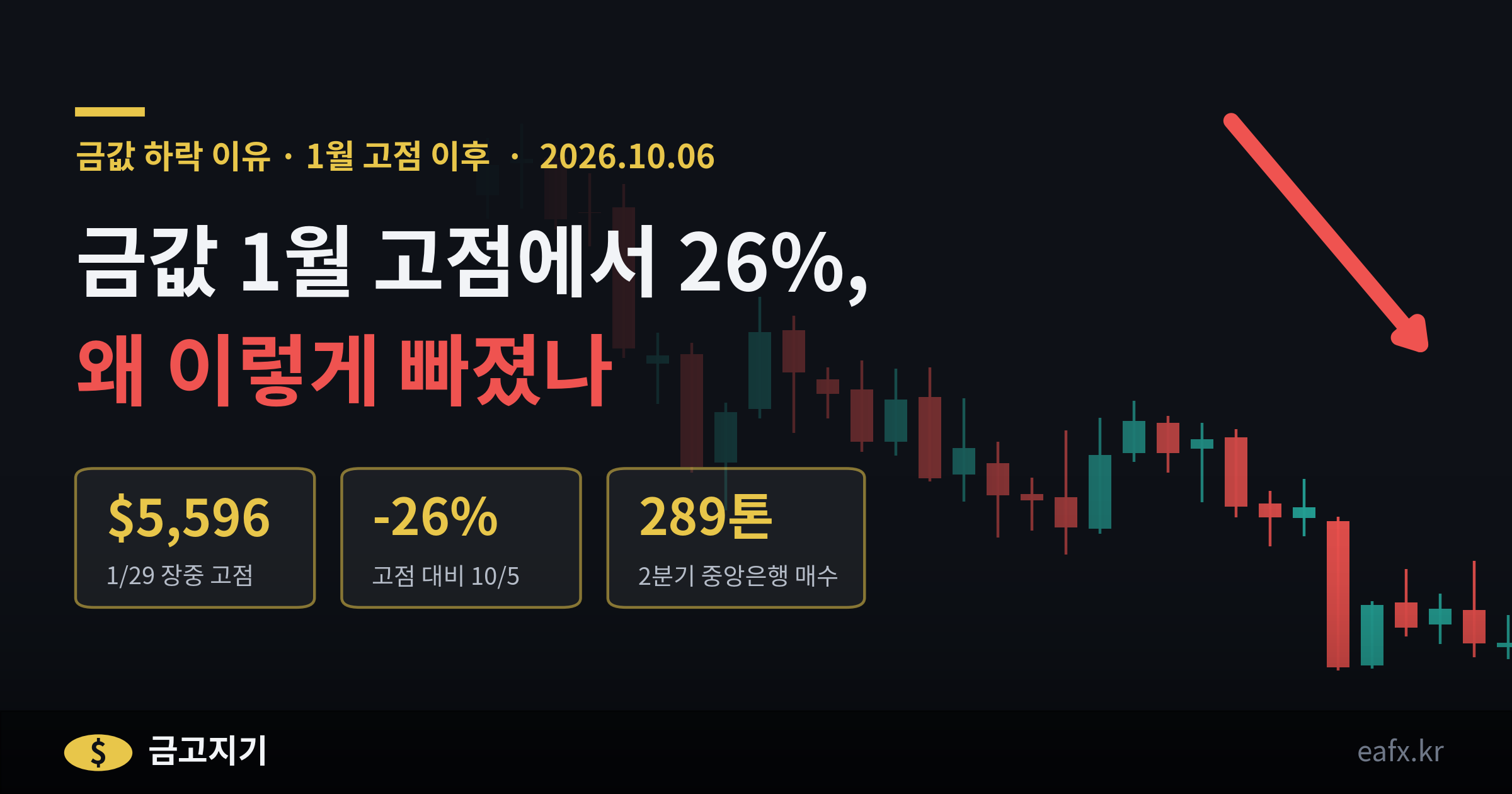 금값 하락 이유 배너
