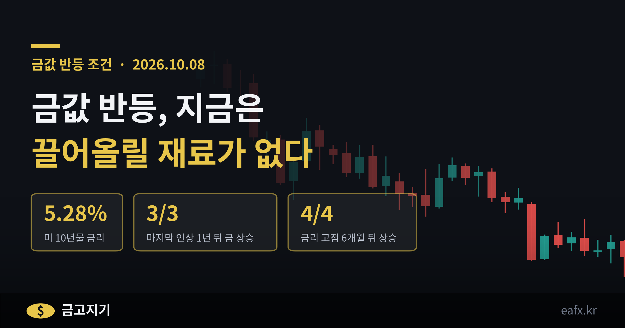 금값 반등 조건 배너