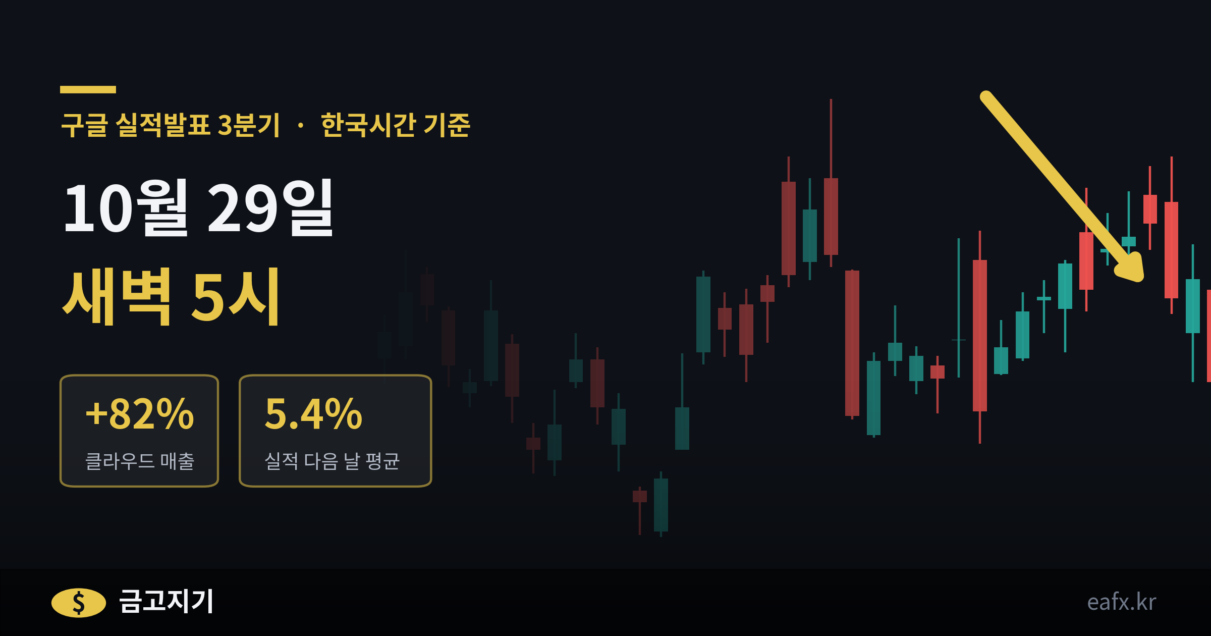 구글 실적발표 3분기 한국시간 10월 29일