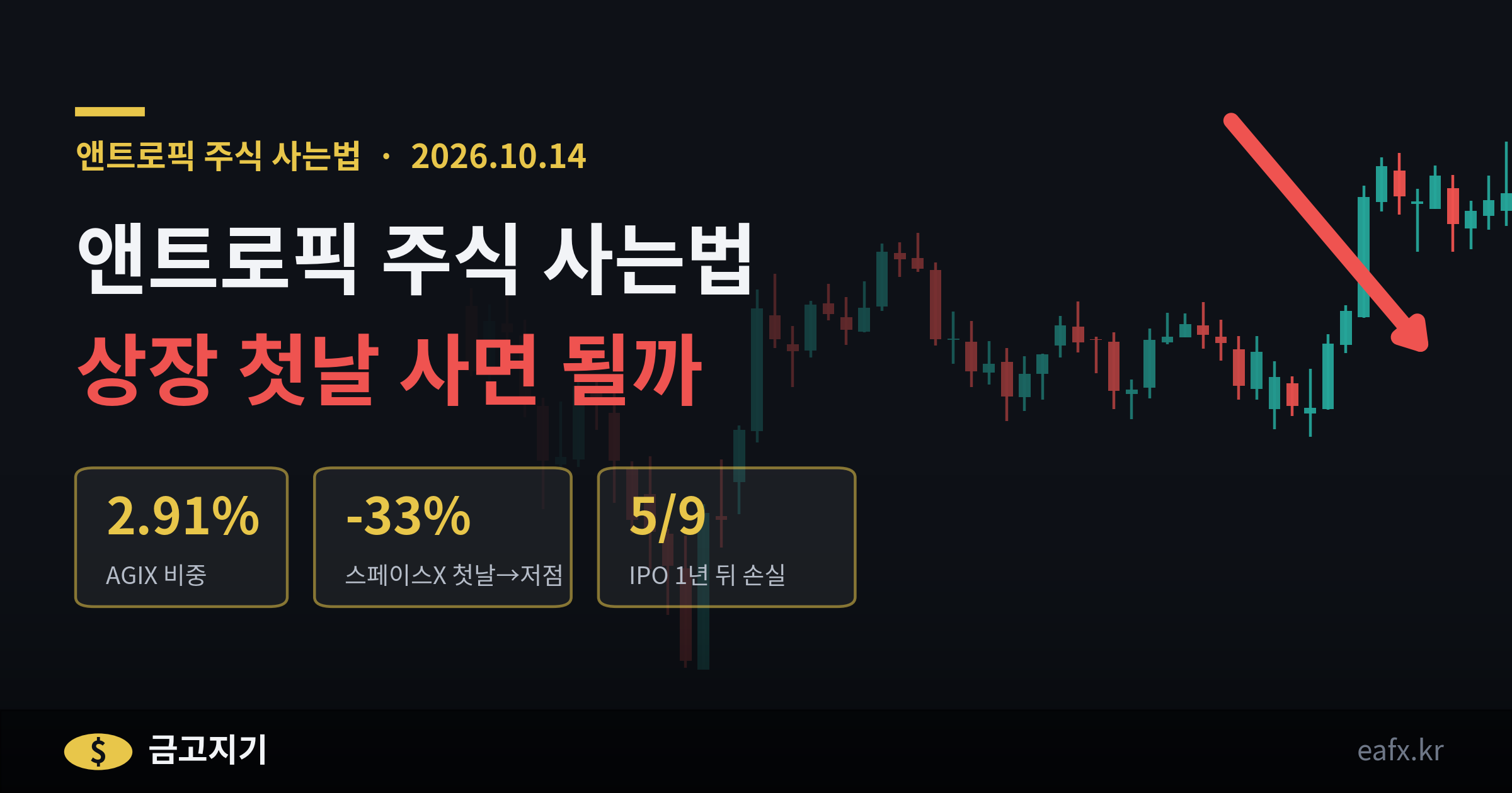 앤트로픽 주식 사는법