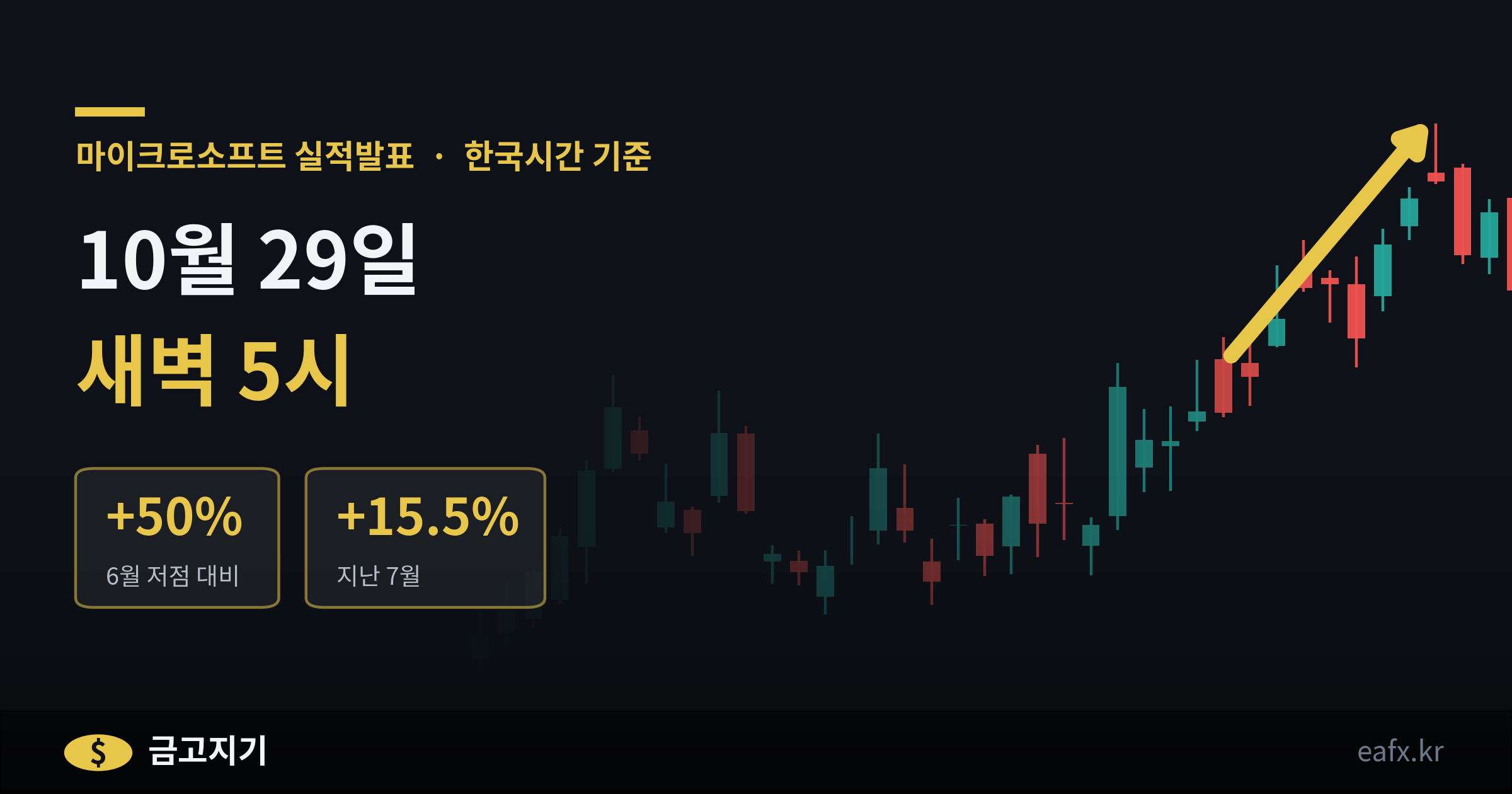 마이크로소프트 실적발표 한국시간 10월 29일