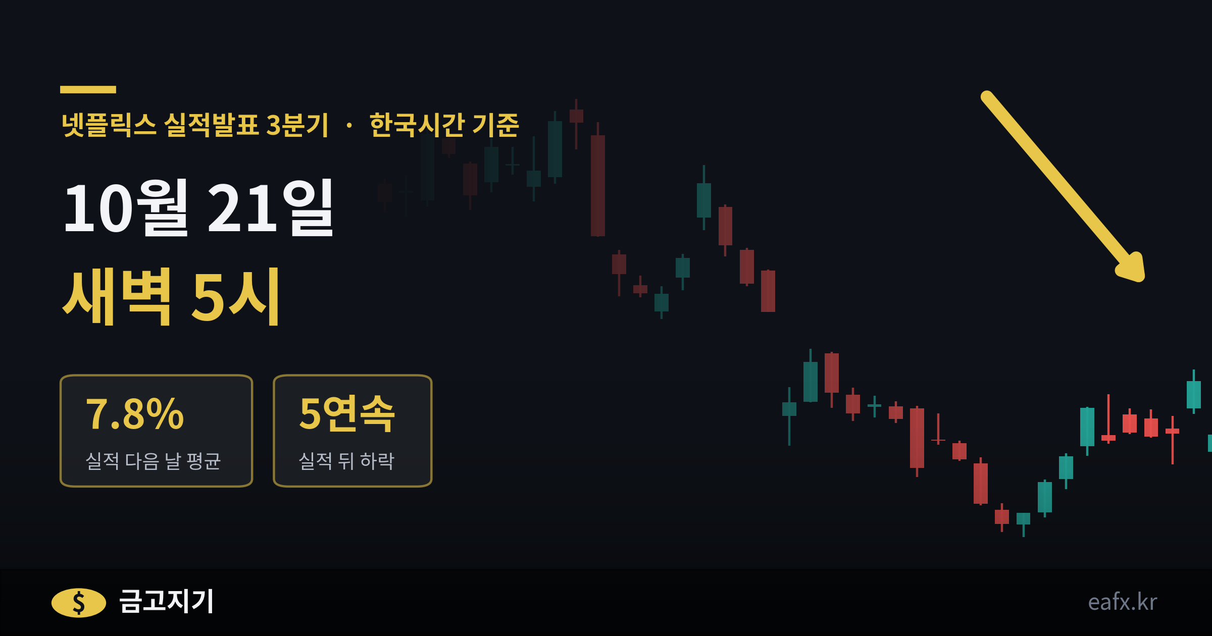 넷플릭스 실적발표 3분기 한국시간 10월 21일