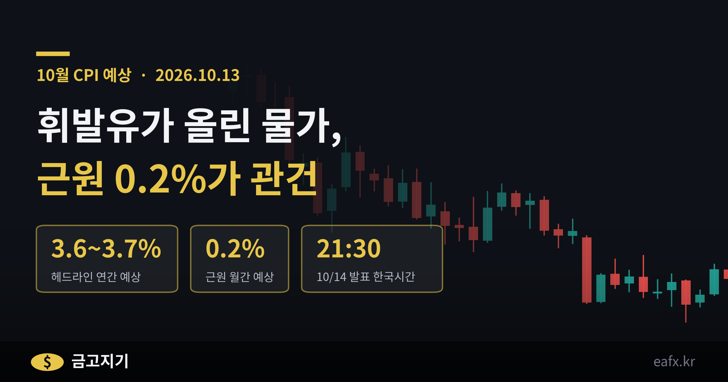 10월 CPI 예상 배너