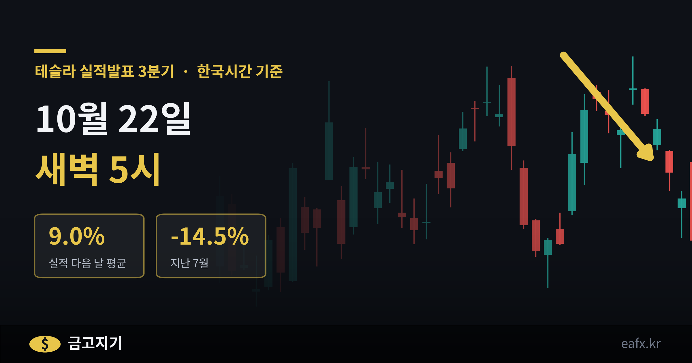 테슬라 실적발표 3분기 한국시간 10월 22일