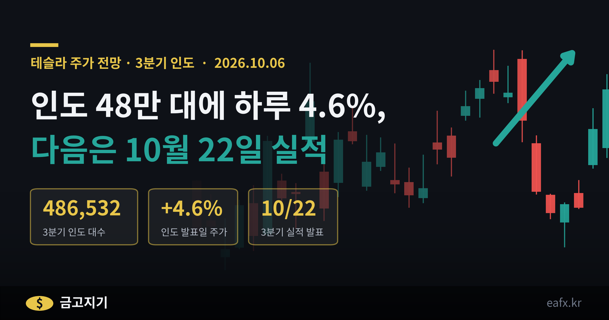 테슬라 주가 전망 3분기 인도 배너