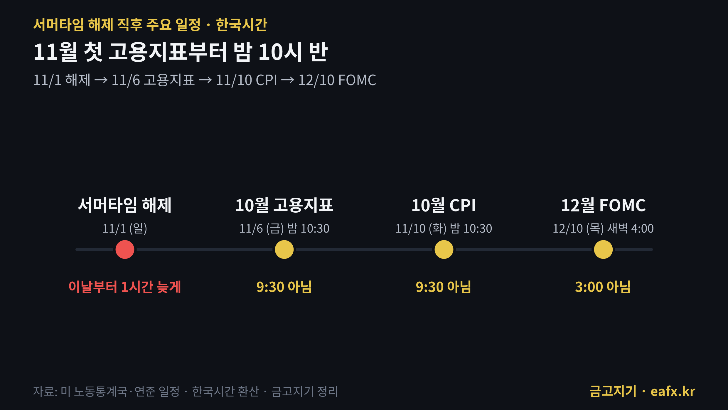 11월 12월 미국 주요 일정 한국시간